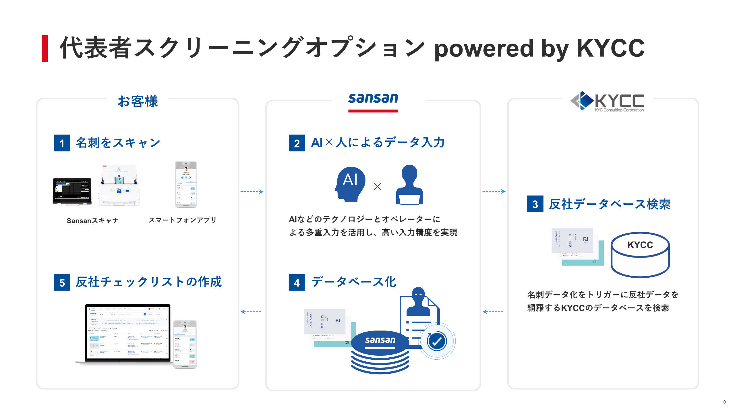 新品 攻めのデータ活用の「つまずきポイント」に備える49のチェックリスト-