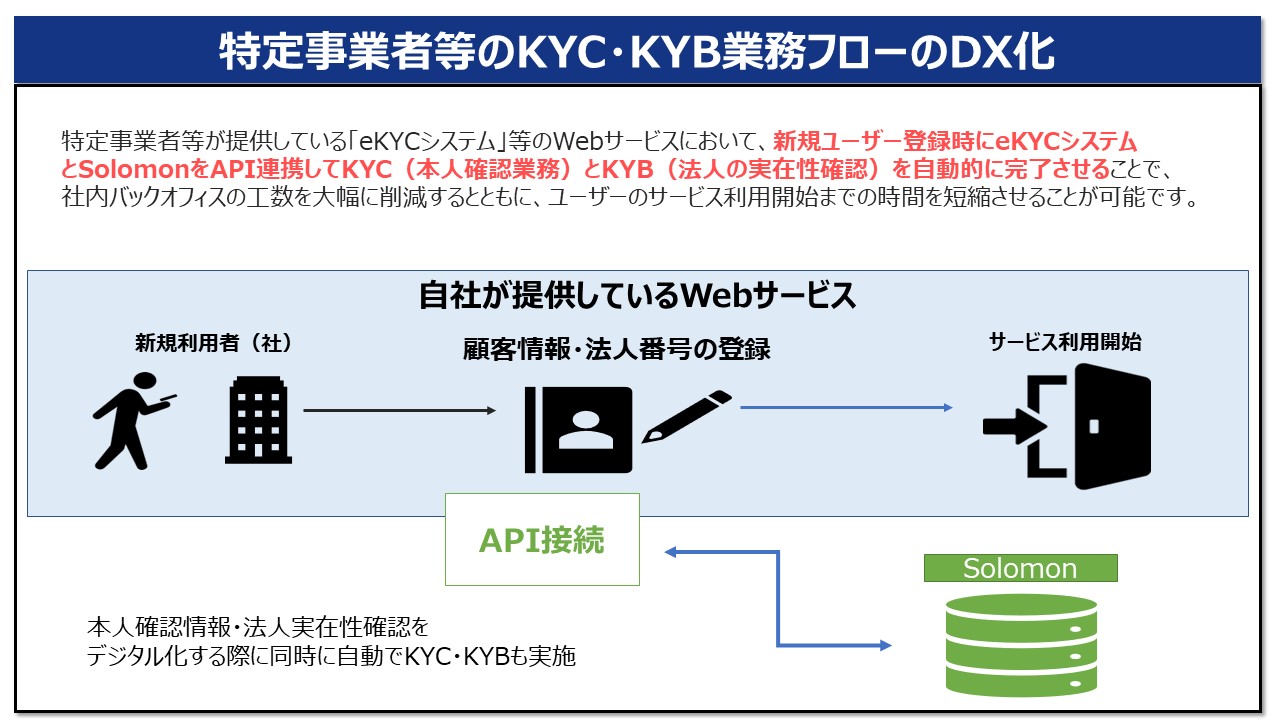 あなたの本人確認不要カジノ を再発明する11の方法