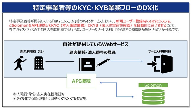 次世代RegTechカンパニーのKYCコンサルティングはKYB（Know Your Business: 法人確認 ）サービスの提供を開始 ...