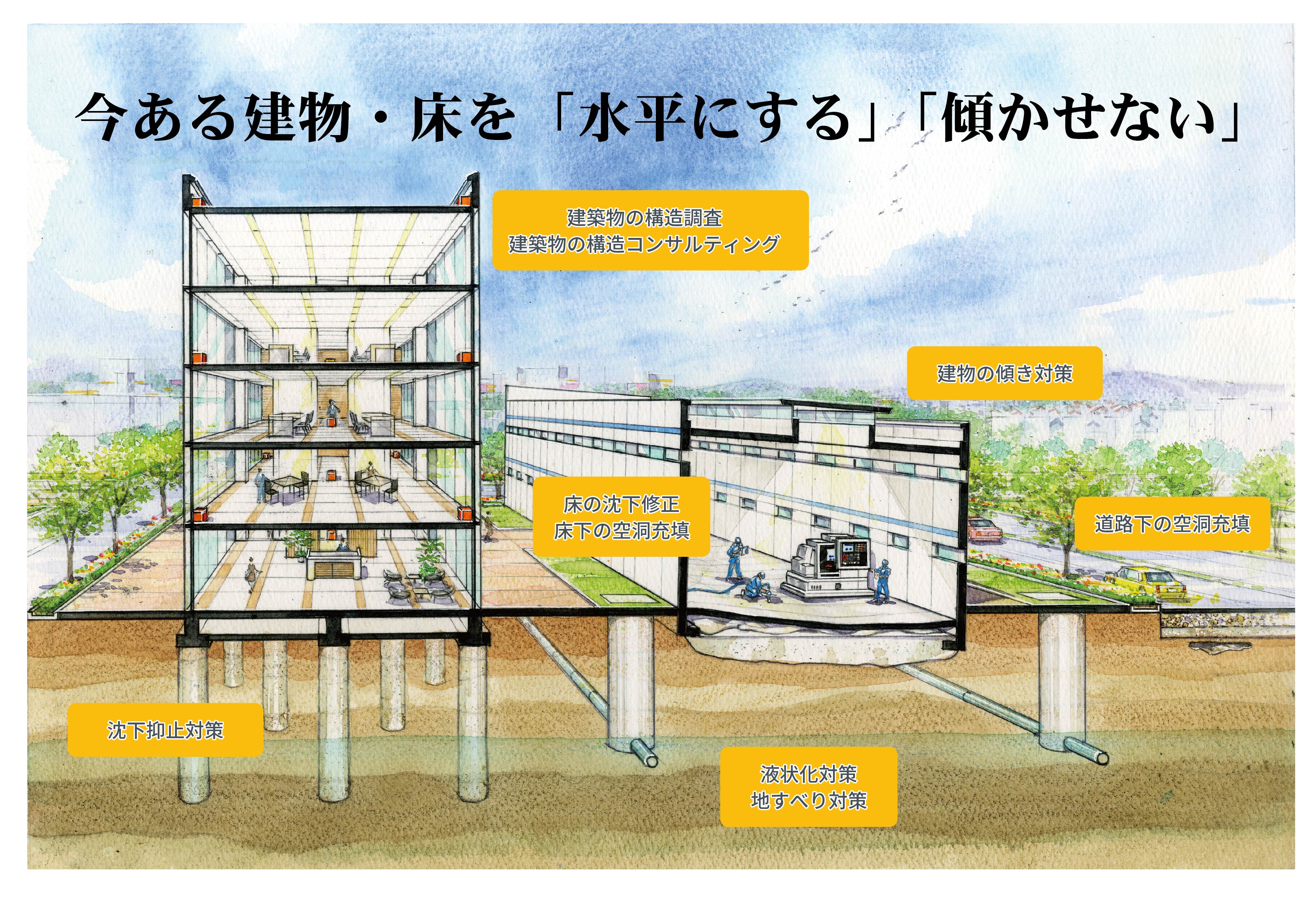 メインマーク 液状化対策工事などに使用される暗渠集排水管を製造販売する メインマーク アクアテック を吸収合併 メインマーク株式会社のプレスリリース