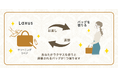 【9/24~9/30SDGs週間】「9年間バッグ廃棄ゼロ」世界で二番目に環境汚染しているファッション産業を変える活動でSDGsの目標12「つくる責任つかう責任」に貢献