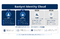 新明和ソフトテクノロジ(株)がSaviynt社製アイデンティティ・セキュリティ・プラットフォーム「Saviynt Identity Cloud」の販売を開始