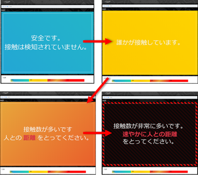 リアルタイムのソーシャルディスタンス啓蒙機能