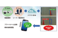 防災・安全管理用 AI検知システム「GENBA-Monitor AI検知」が国土交通省の新技術情報提供システム「NETIS」に登録