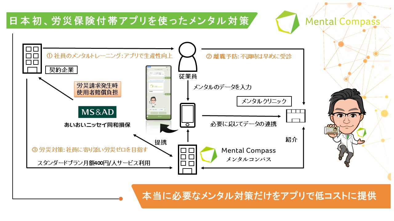 日本初 労災保険付きメンタルトレーニングアプリ新登場 メンタルコンパス株式会社のプレスリリース