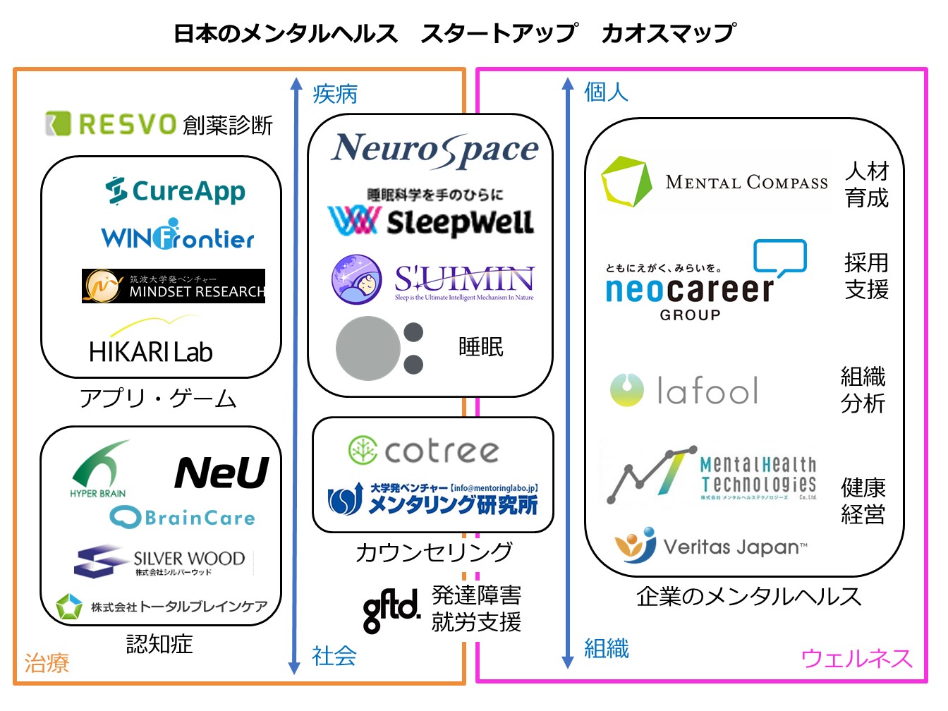 メンタルヘルス カオスマップ 精神科専門医による分析 メンタルコンパス株式会社のプレスリリース