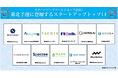 スタートアップワールドカップ 2025 東北予選:厳正なる審査を勝ち抜いたファイナリスト11社が決定!