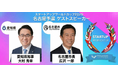 【スタートアップワールドカップ2026名古屋予選】 愛知県知事・名古屋市長が登壇決定！地域一体でスタートアップの挑戦を後押し