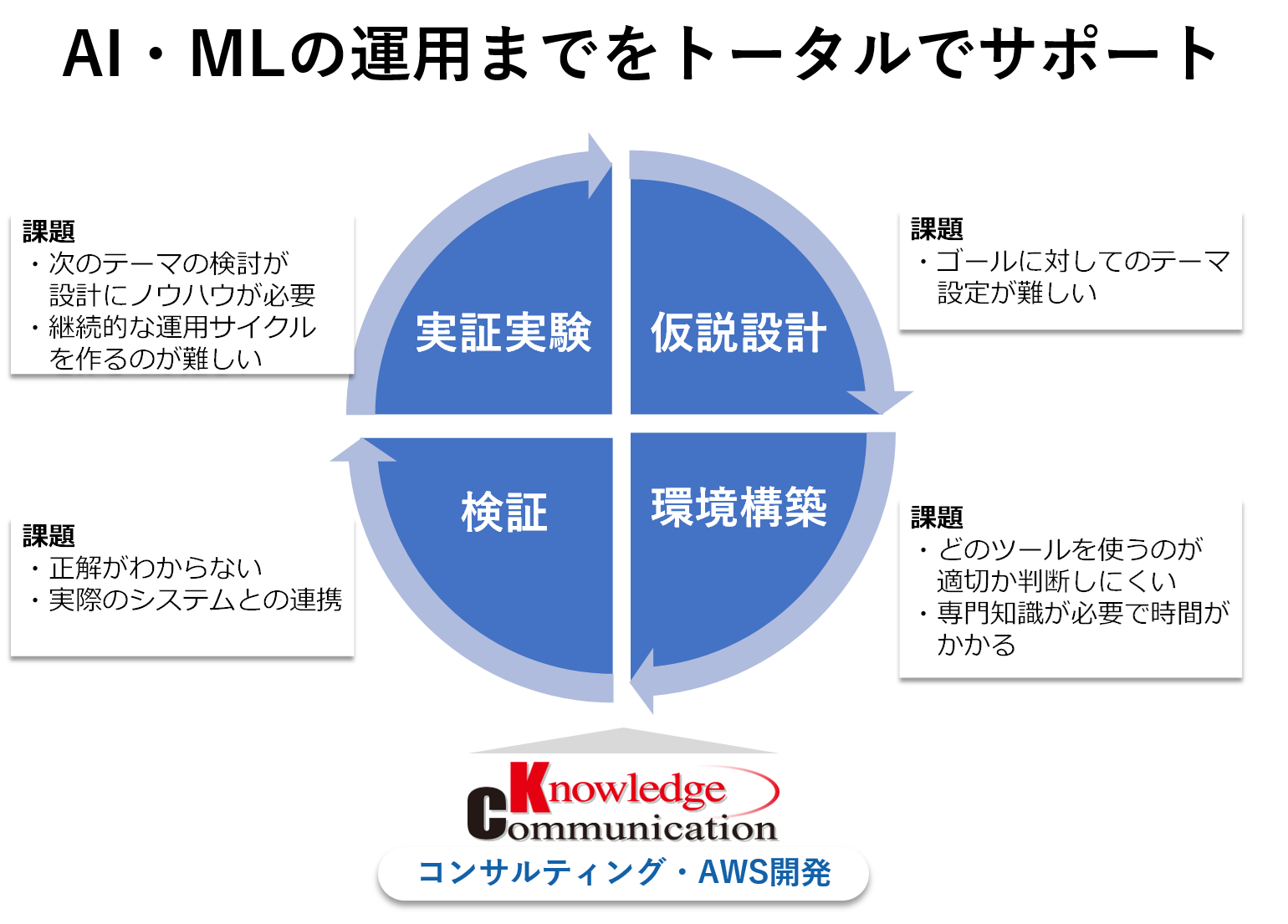 ナレッジコミュニケーション 日本のapnコンサルティングパートナーとしては国内初machine Learning コンピテンシー認定 株式会社ナレッジ コミュニケーションのプレスリリース