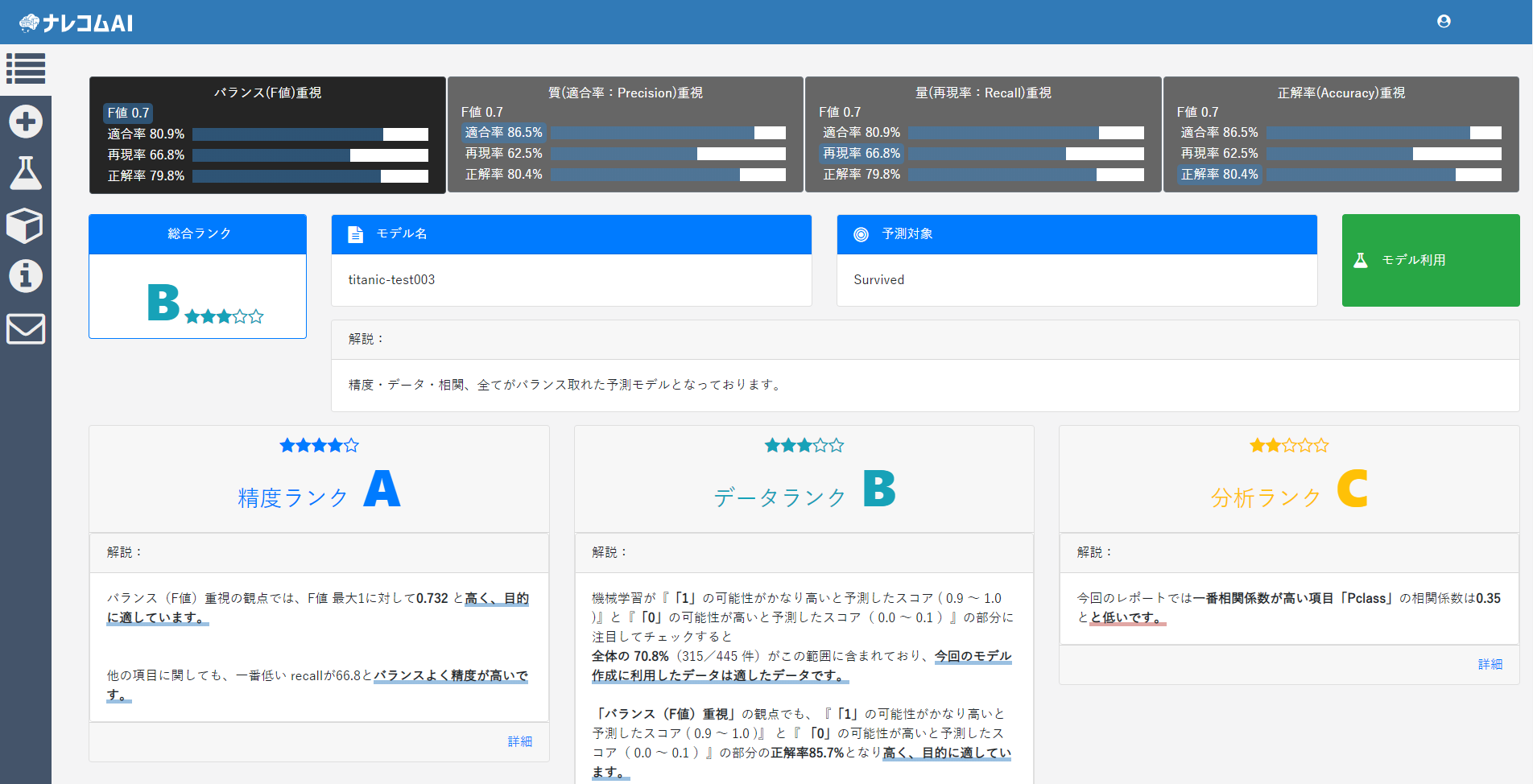 機械学習自動モデル構築 ナレコムai 直感的にモデルの良し悪しが判別できる新uiをリリース 株式会社ナレッジコミュニケーションのプレスリリース