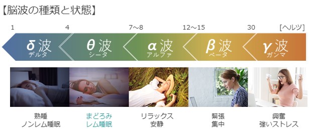 入眠時の脳波に着目した睡眠サポートイヤホン Neurogixs A1 本日 Makuakeにて特別価格による先行販売開始 オーディーエス株式会社のプレスリリース