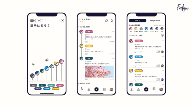 Ascii Jp 感情日記アプリ Feelyou 世界中の誰もが気軽にメンタルヘルスについて話し始めることができる場所を目指してデザインを刷新 同時にセルフケア商品を提供する Feelyou Shop をオープン