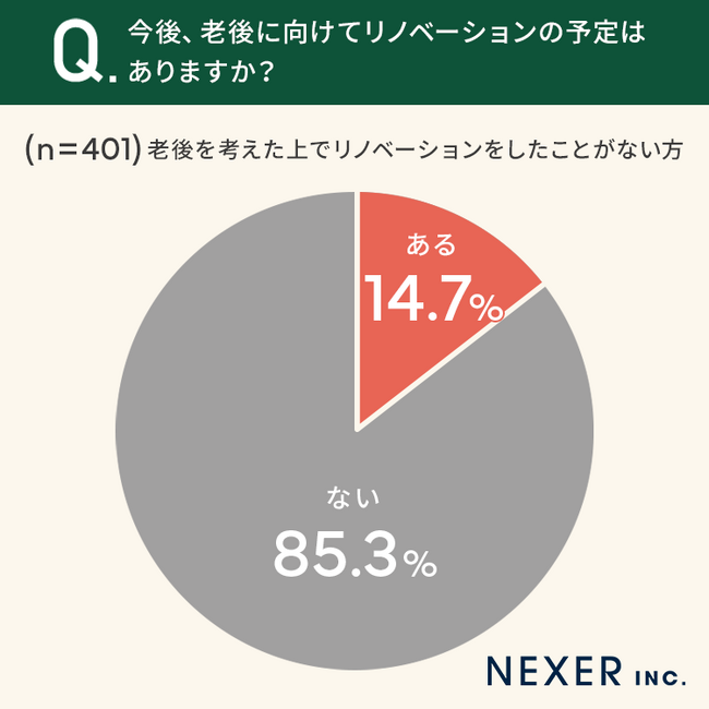 【老後に向けてのリノベーション】約2割が「経験アリ」どんなリノベをした？ 朝日新聞デジタルマガジン＆[and]