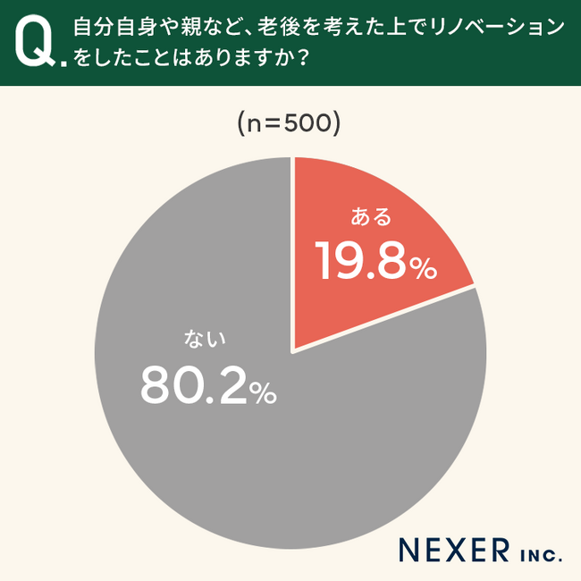 【老後に向けてのリノベーション】約2割が「経験アリ」どんなリノベをした？ 朝日新聞デジタルマガジン＆[and]