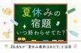 【夏休みの宿題いつ終わらせてた？】26.6％が「夏休み最終日あたり」と回答
