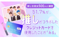 【推し活男女500人に調査】51.7%が、推しがコラボしたクレジットカードを使用したことが「ある」
