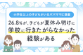 【小学生以上の子どもがいるパパママに調査】26.8%が、子どもが夏休み明けに「学校に行きたがらなかった経験がある」