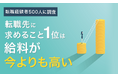 【転職経験者500人に調査】転職先に求めること1位は「給料が今よりも高い」