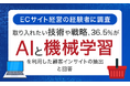 【ECサイト経営の経験者に調査】取り入れたい技術や戦略、36.5%が「AIと機械学習を利用した顧客インサイトの抽出」と回答