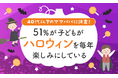 【40代以下のママパパに調査!】51%が「子どもがハロウィンを毎年楽しみにしている」