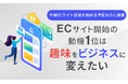【今後ECサイト運営を始める予定の方に調査】ECサイト開始の動機1位は「趣味をビジネスに変えたい」
