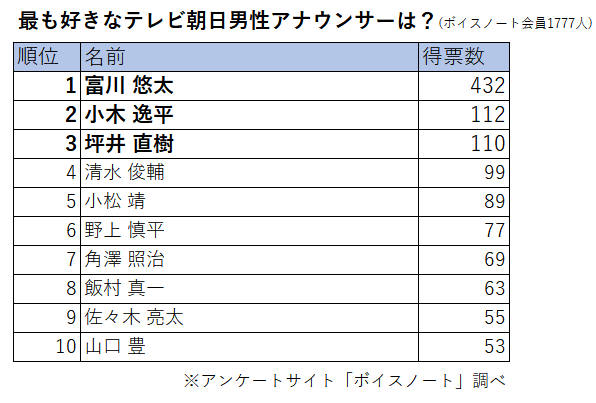 テレ朝 小木 アナウンサー