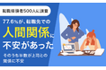 【転職経験者500人に調査】77.6%が、転職先での人間関係に「不安があった」 そのうち半数が上司との関係に不安