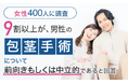 【女性400人に調査】9割以上が、男性の包茎手術について「前向きもしくは中立的である」と回答