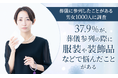 【葬儀に参列したことがある男女1000人に調査】37.9%が、葬儀参列の際に服装や装飾品などで「悩んだことがある」