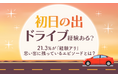 【初日の出ドライブ経験ある?】21.3%が「経験アリ」 思い出に残っているエピソードとは?