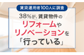 【賃貸運用者100人に調査】38%が、賃貸物件のリフォームやリノベーションを「行っている」