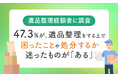 【遺品整理経験者に調査】47.3%が、遺品整理をする上で困ったことや処分するか迷ったものが「ある」