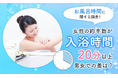 【お風呂時間に関する調査!】女性の約半数が入浴時間「20分以上」男女での差は?