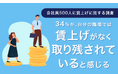 【会社員500人に賃上げに関する調査を実施】34%が、自分の職場では賃上げがなく取り残されていると感じる