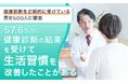 【健康診断を定期的に受けている男女500人に調査】57.6%が、健康診断の結果を受けて「生活習慣を改善したことがある」