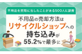 【不用品を買取に出したことがある500人に調査】不用品の売却方法は「リサイクルショップへの持ち込み」が55.2%で最多に