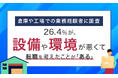【倉庫や工場での業務経験者に調査】26.4%が、設備や環境が悪くて転職を考えたことが「ある」