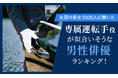 【全国の男女1000人に聞いた】専属運転手役が似合いそうな男性俳優ランキング!
