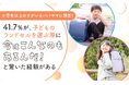 【小学生以上の子がいるパパママに調査!】41.7%が、子どものランドセルを選ぶ際に「今はこんなのもあるんだ!」と驚いた経験がある