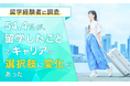 【留学経験者に調査】54.4％が、留学したことで「キャリアの選択肢に変化があった」
