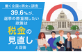 【働く全国の男女に調査】39.6%が、選挙の際重視したい政策は「税金の見直し」と回答