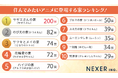 【アニメに出てくるあの家!】男女1000人に住んでみたいアニメに登場する家聞いてみました!