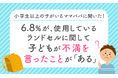 【小学生以上の子がいるママパパに聞いた!】6.8%が、使用しているランドセルに関して子どもが不満を言ったことが「ある」