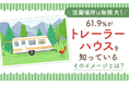 【活躍場所は無限大!】61.9%が「トレーラーハウスを知っている」そのイメージとは?