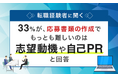 【転職経験者に聞く】33%が、応募書類の作成でもっとも難しいのは「志望動機や自己PR」と回答