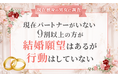 【現在独身の男女に調査】現在パートナーがいない9割以上の方が「結婚願望はあるが行動はしていない」