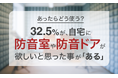 【あったらどう使う?】32.5%が、自宅に防音室や防音ドアが欲しいと思った事が「ある」