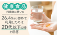 【健康食品利用者に聞いた】26.5%が、初めて利用したのは「20代以下の時」と回答
