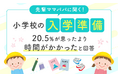 【先輩ママパパに聞く!】小学校の入学準備、20.5%が「思ったより時間がかかった」と回答