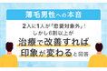 【薄毛男性への本音】2人に1人が「恋愛対象外」！しかし6割以上が「治療で改善すれば印象が変わる」と回答